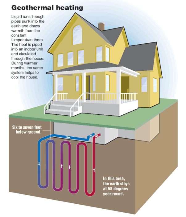 How Warm Does Geothermal Heating Get