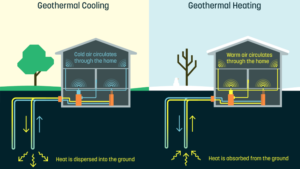 residential geothermal power