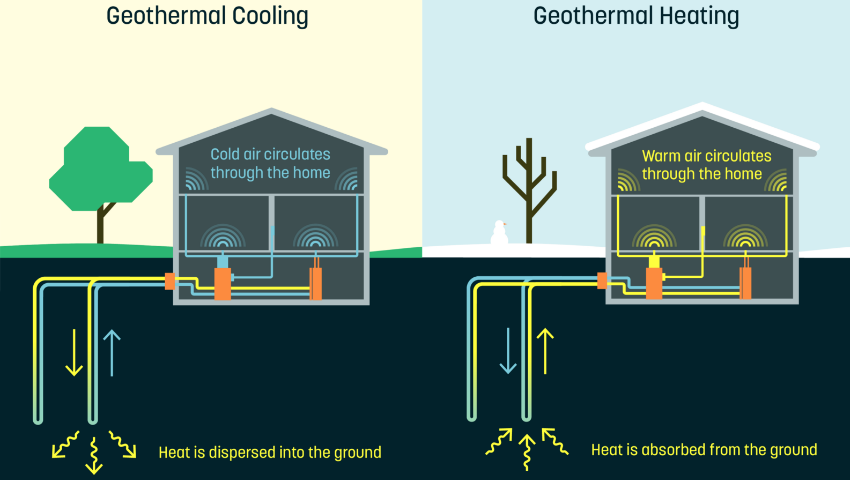 residential geothermal power